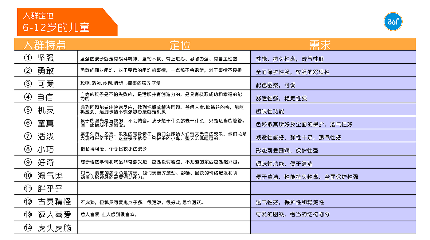 实习项目，童鞋，儿童研究，