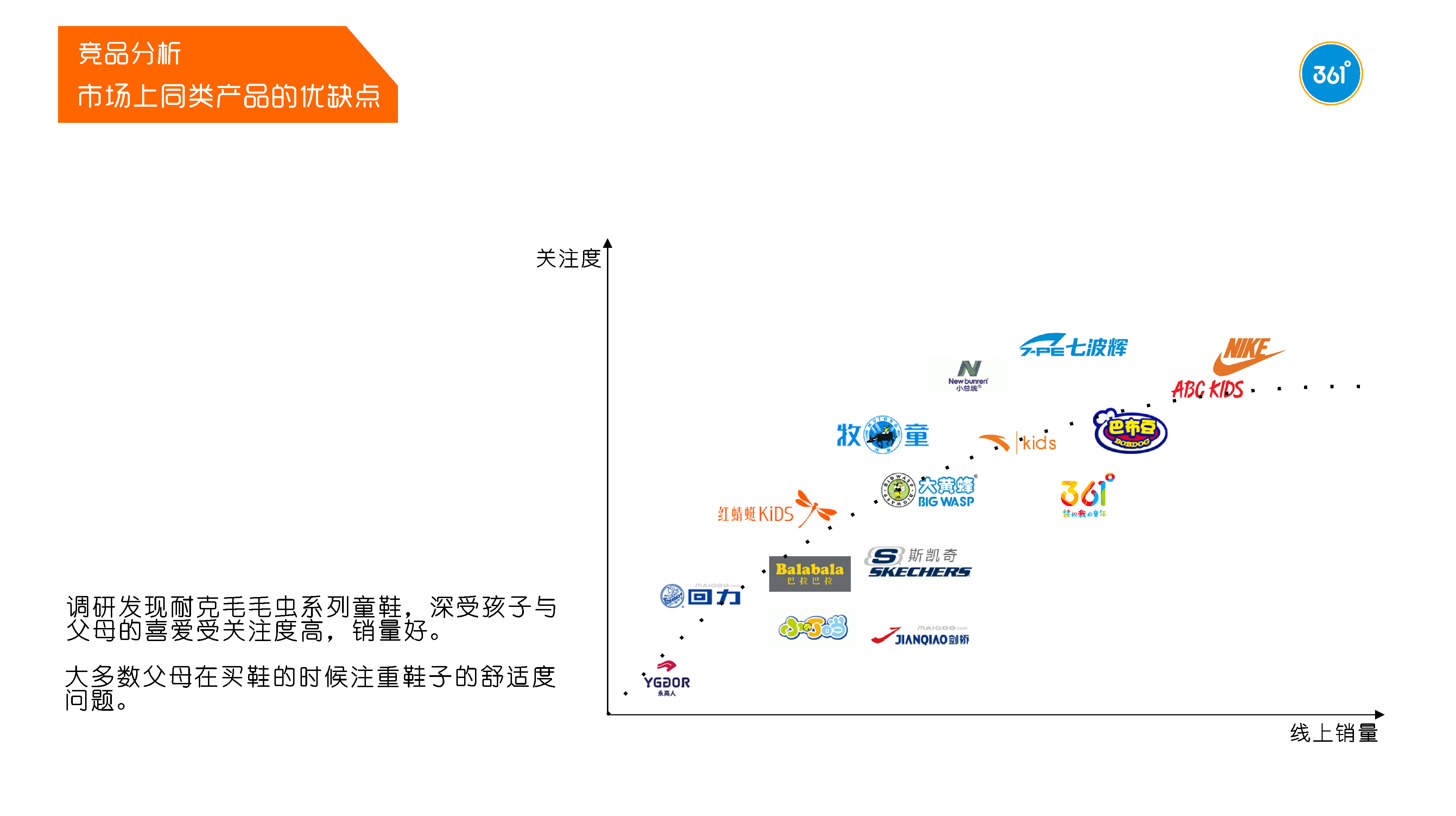 Internship Project，children's shoes，Children's studies，