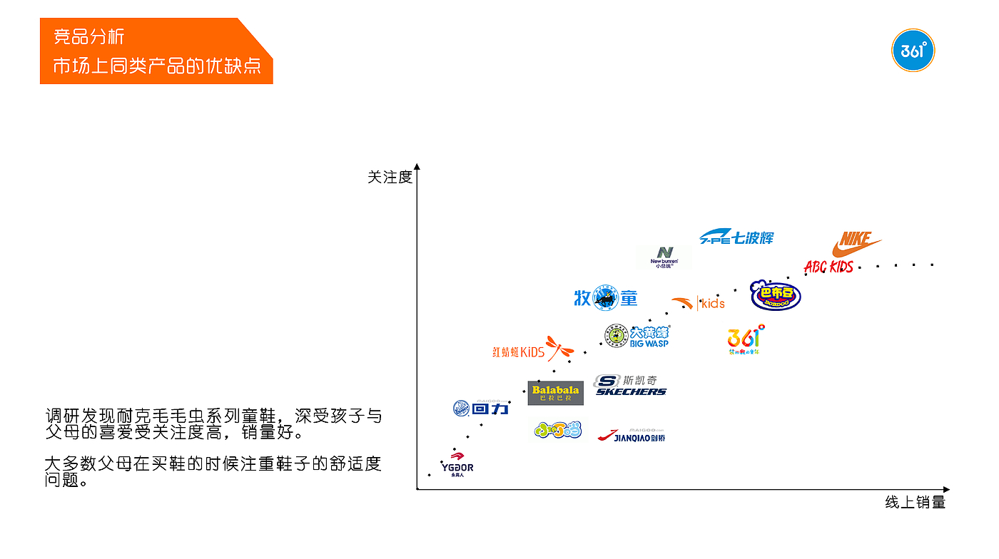 Internship Project，children's shoes，Children's studies，