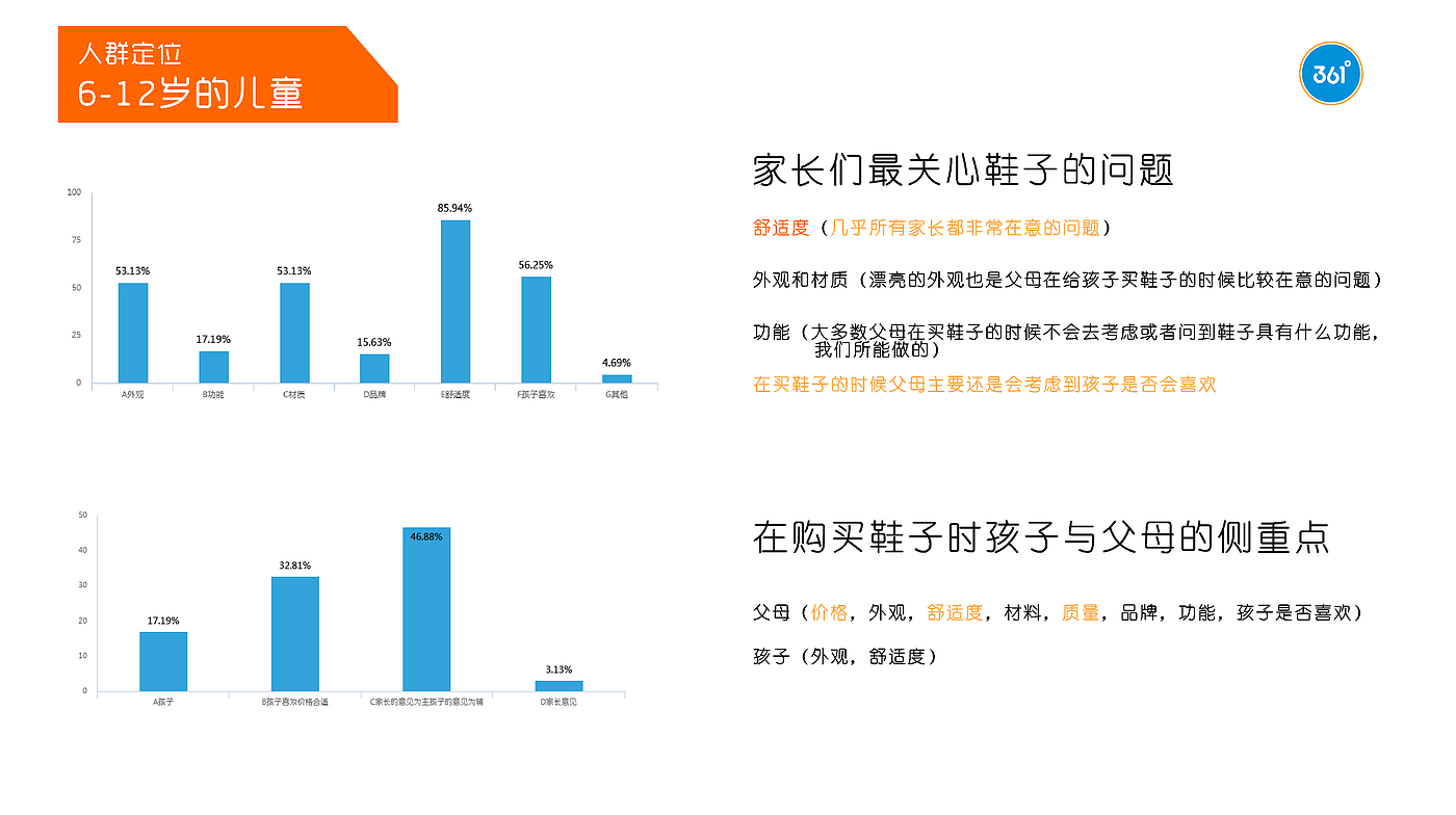 实习项目，童鞋，儿童研究，