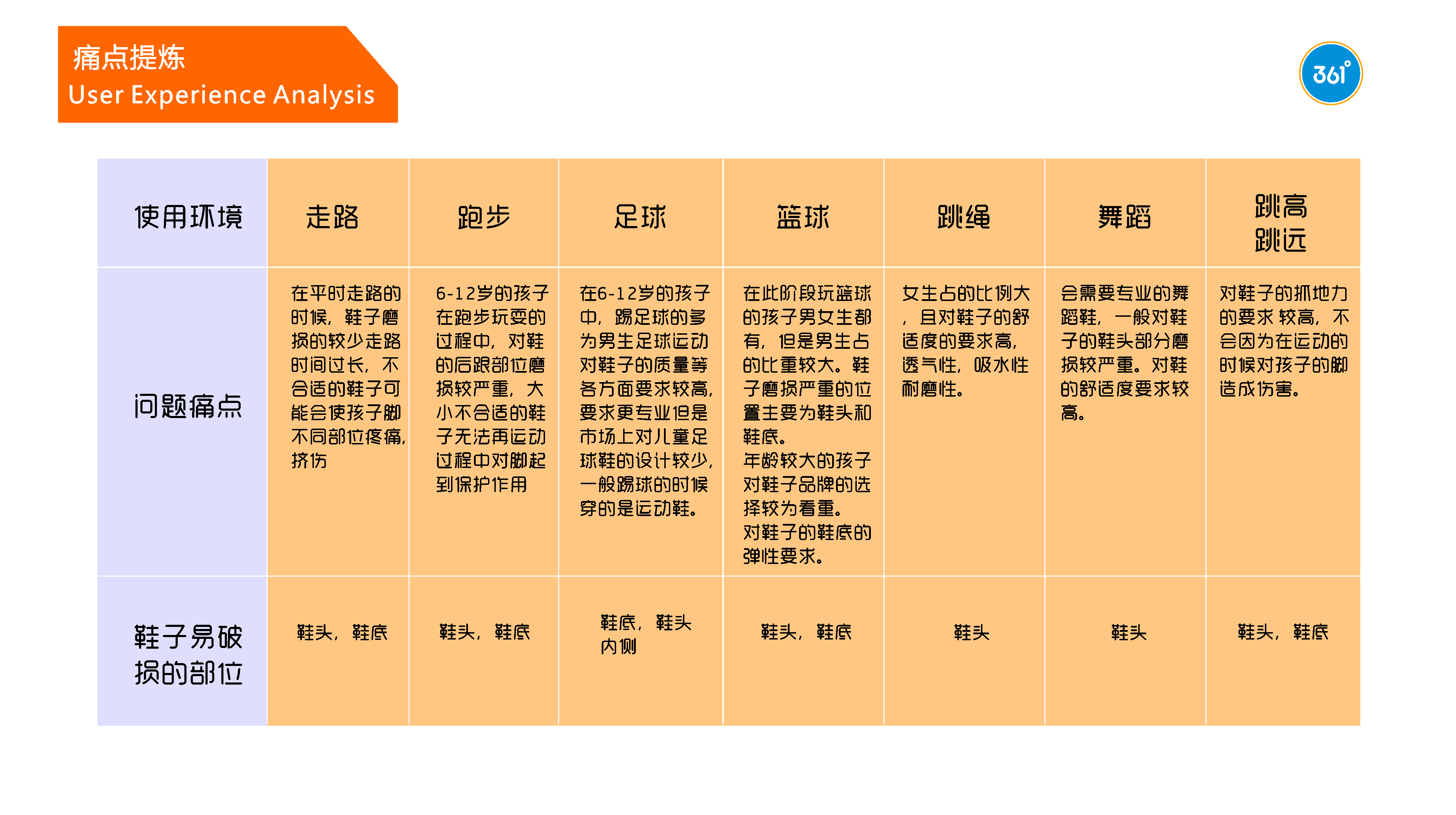 Internship Project，children's shoes，Children's studies，