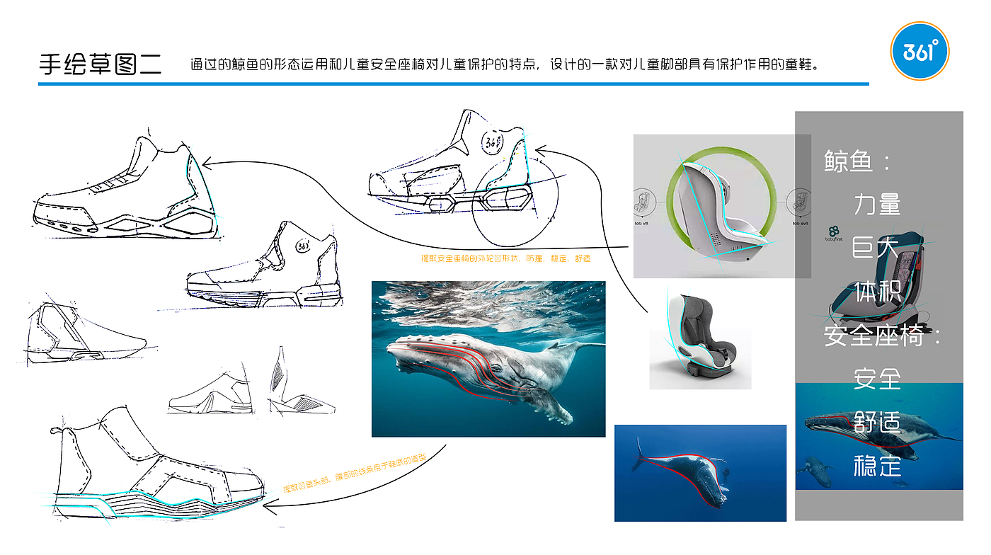 Internship Project，children's shoes，Children's studies，