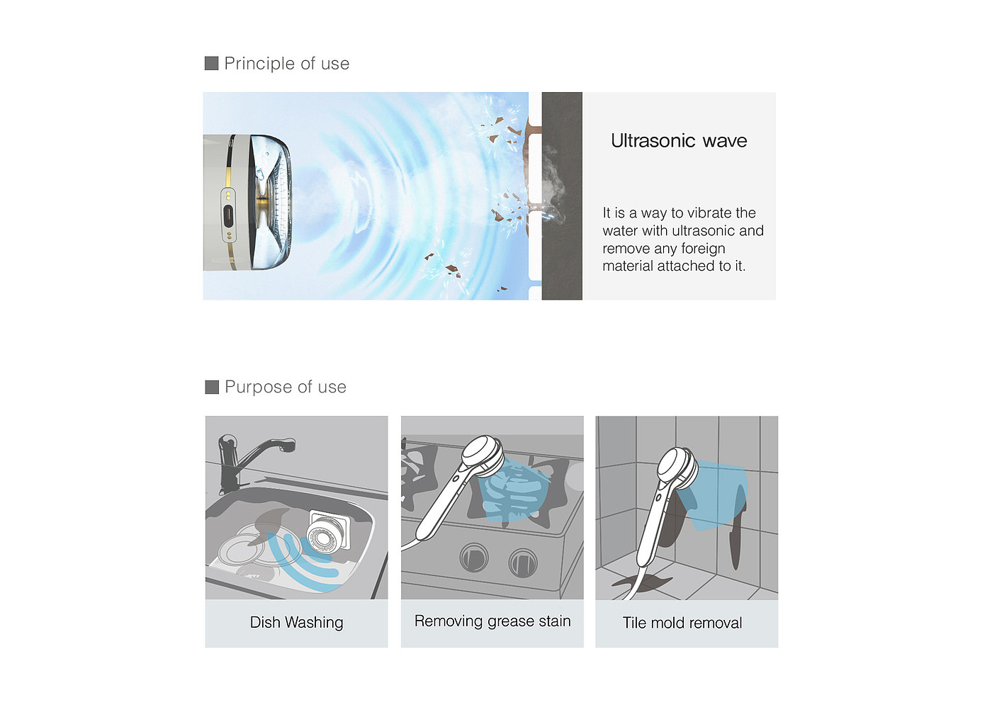 创意，旋转设计，超音波，清洁器，