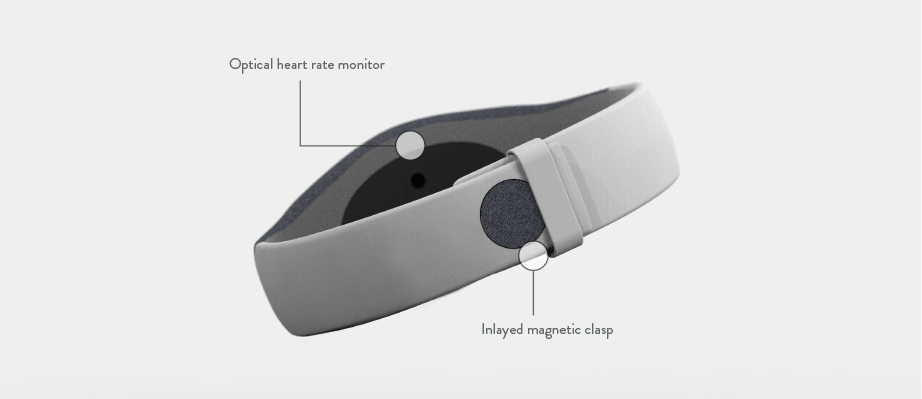 Bracelet，wearable devices ，Intelligent hardware，Breathing pattern，