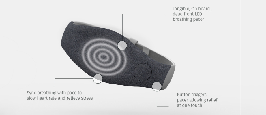 Bracelet，wearable devices ，Intelligent hardware，Breathing pattern，