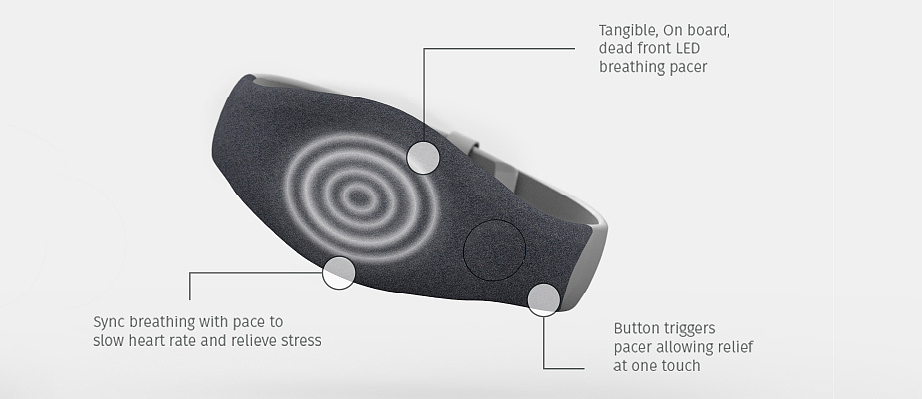 手环，可穿戴设备，智能硬件，呼吸模式，