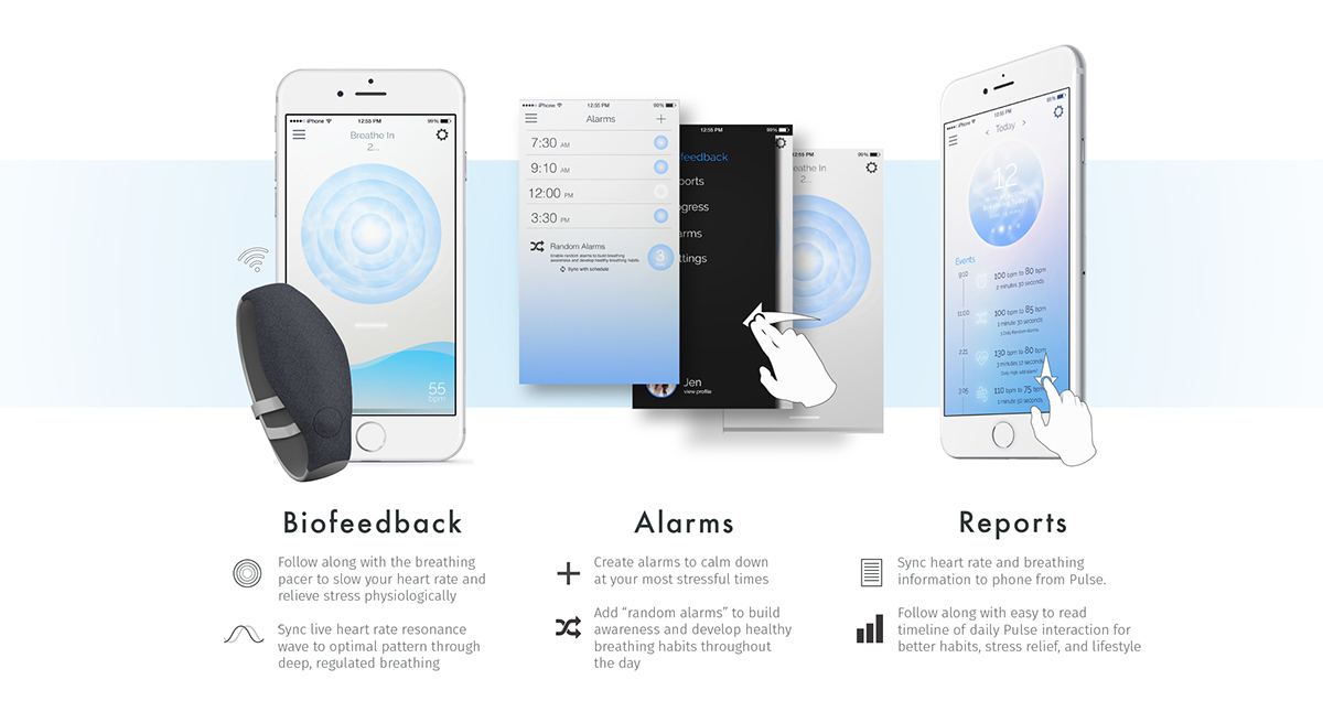 Bracelet，wearable devices ，Intelligent hardware，Breathing pattern，