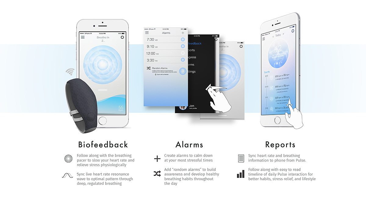 手环，可穿戴设备，智能硬件，呼吸模式，