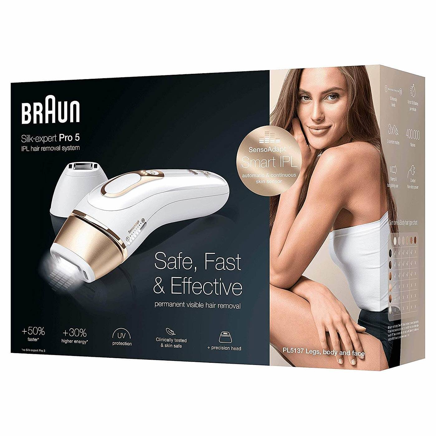 reddot，Depilatory instrument，braun，2019 red dot product design award，