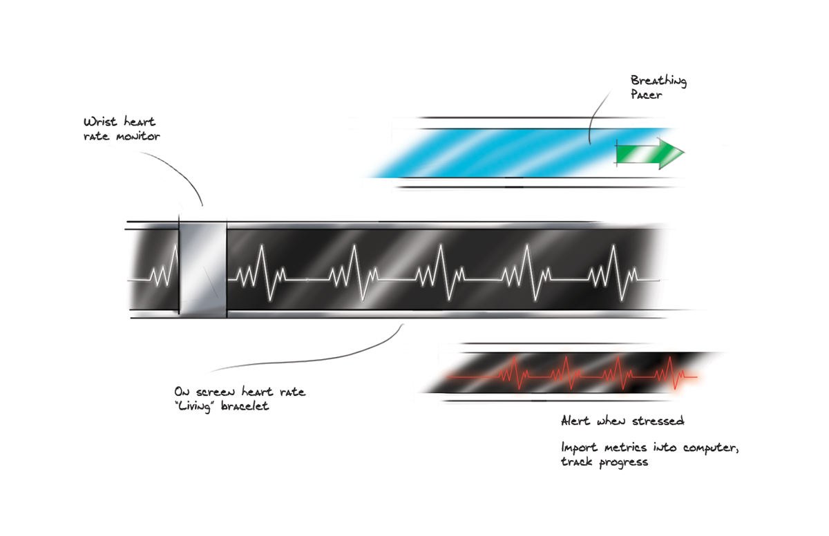 Bracelet，wearable devices ，Intelligent hardware，Breathing pattern，