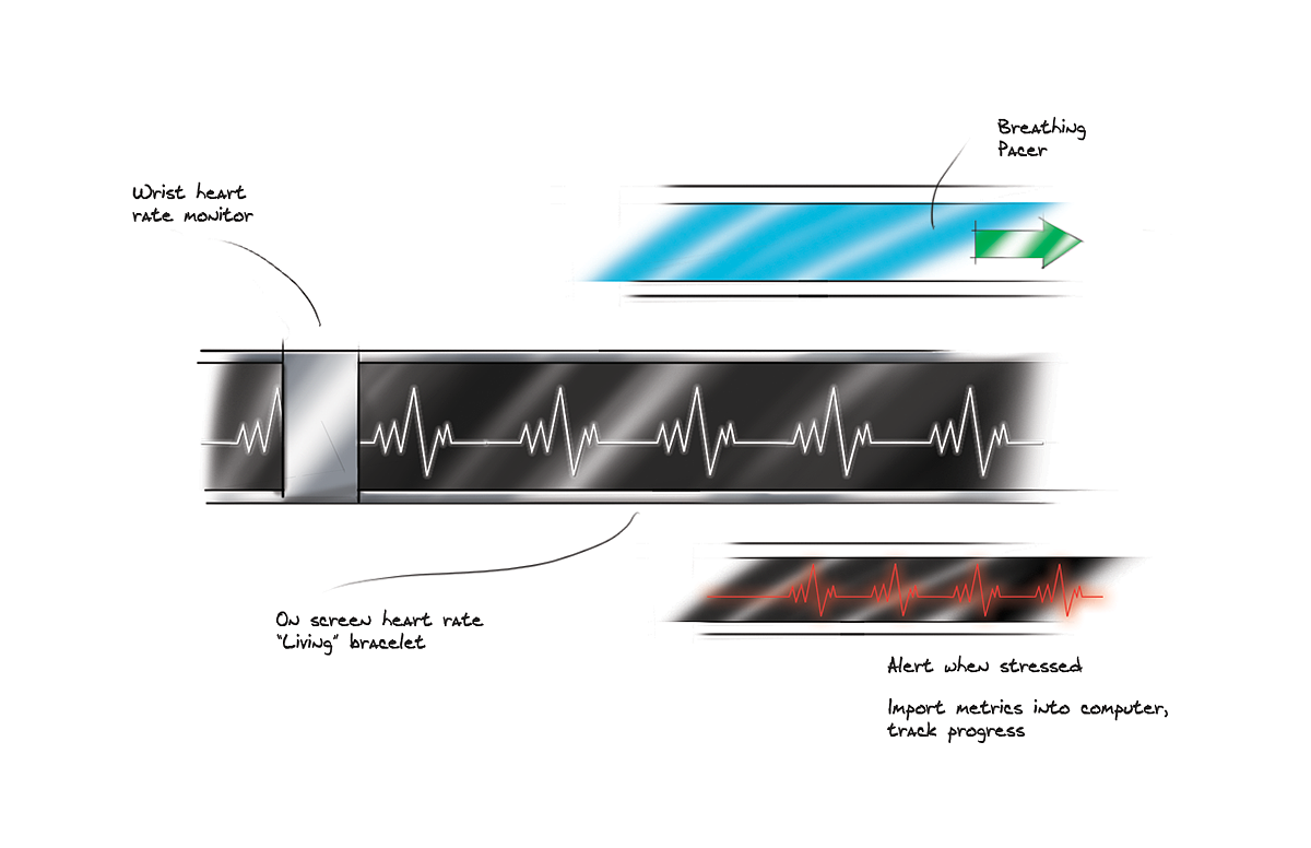 Bracelet，wearable devices ，Intelligent hardware，Breathing pattern，