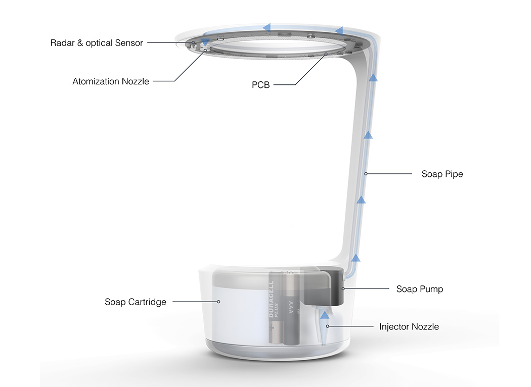 intelligence，Soap dispenser，Safeguard，
