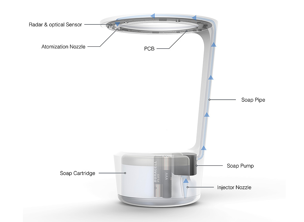 intelligence，Soap dispenser，Safeguard，