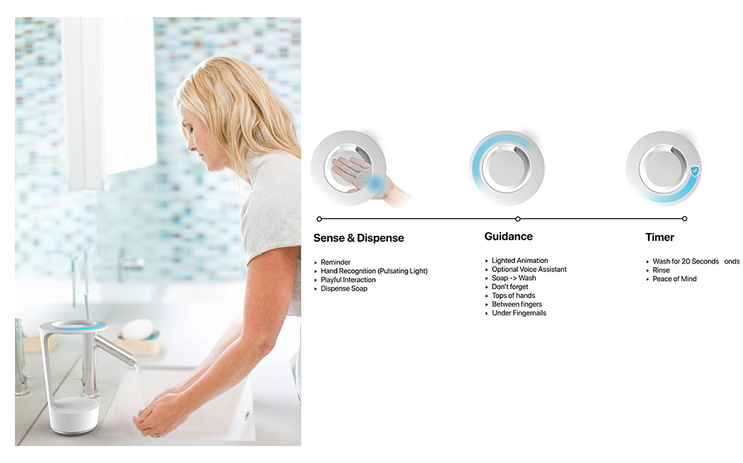 intelligence，Soap dispenser，Safeguard，