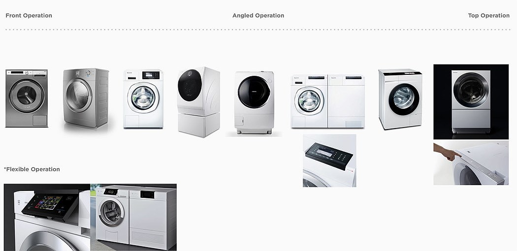 Washing machine，Sense of future，security，fingerprint，Child safety，