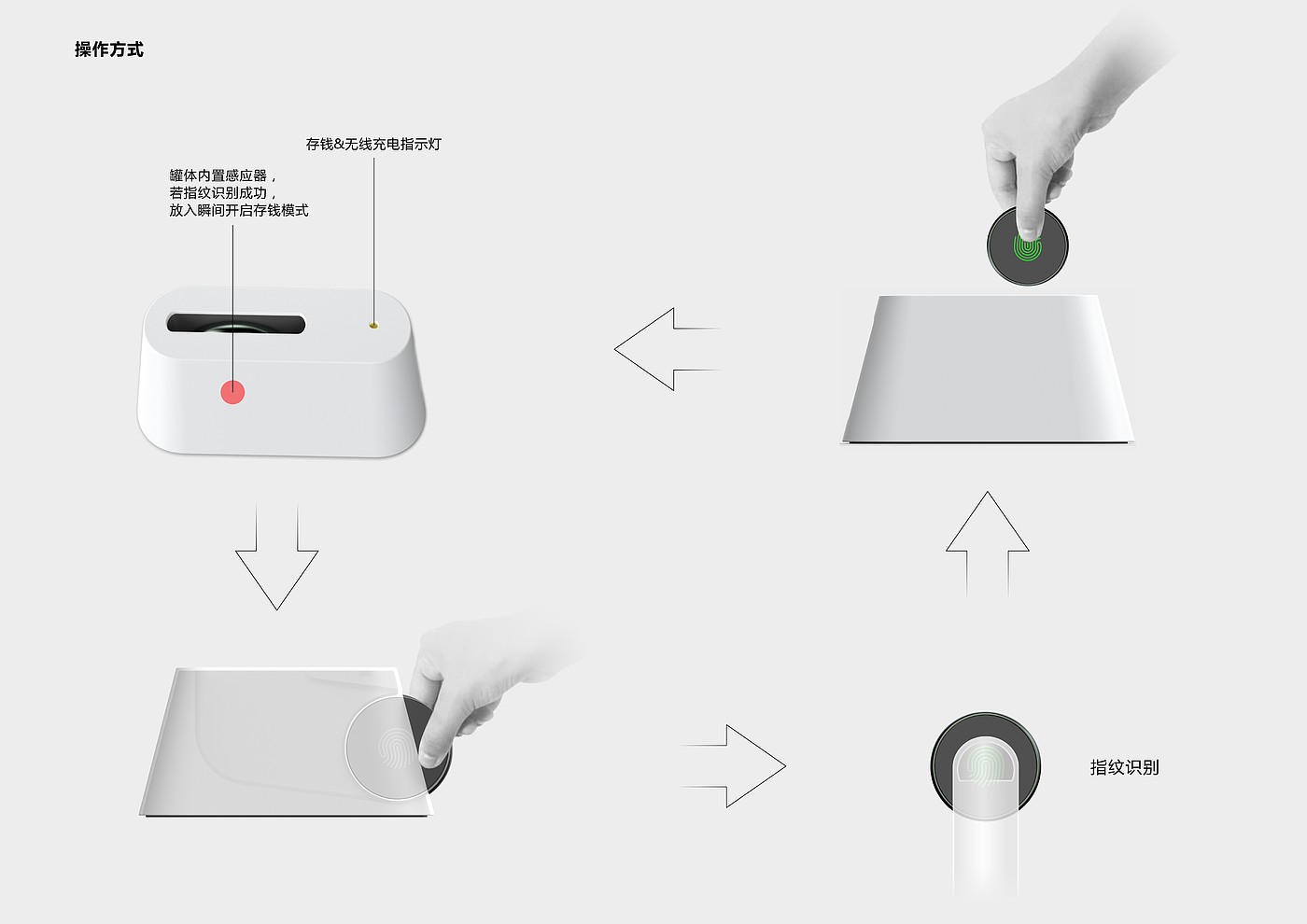 Concept product，Ritual sense，Intelligent piggy bank，