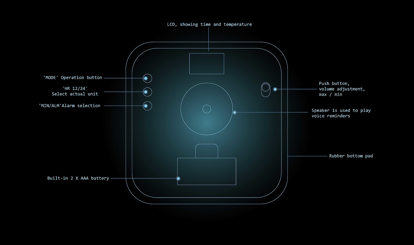 alarm clock，ufo，