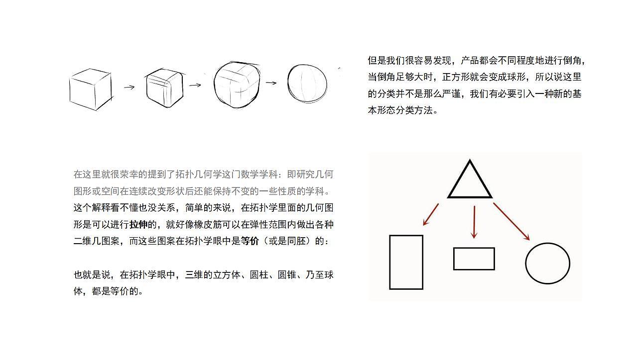 造型，外观设计，