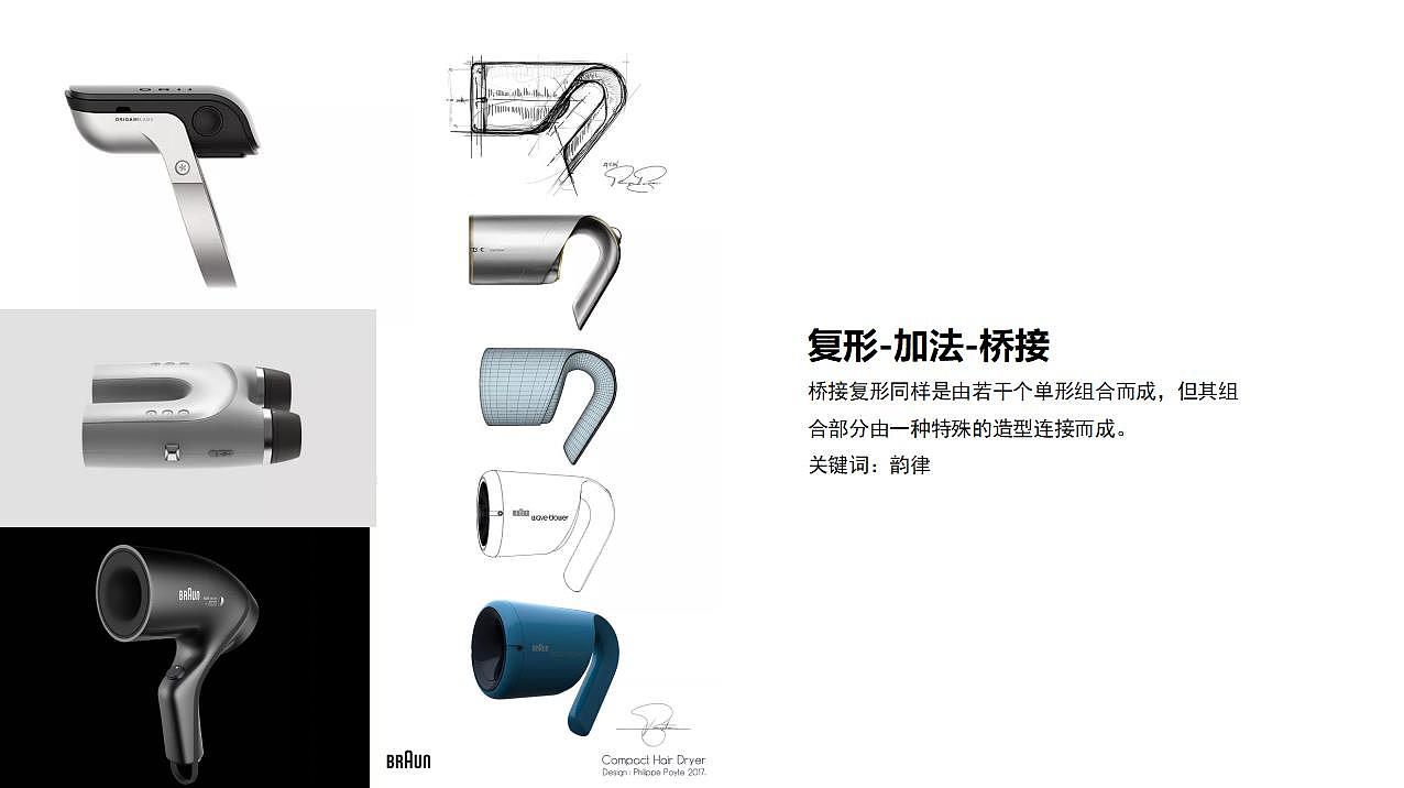 modelling，Appearance design，