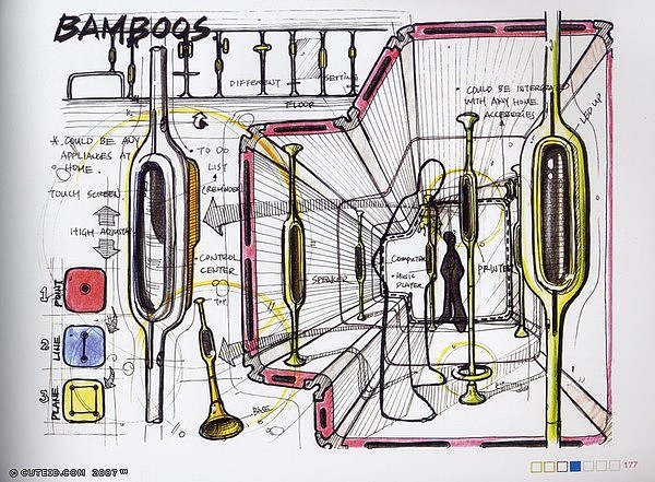 Hand drawn products，Colored lead，marker pen，