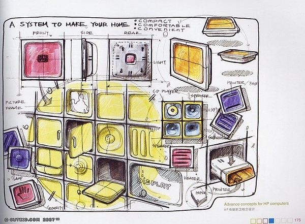 Hand drawn products，Colored lead，marker pen，