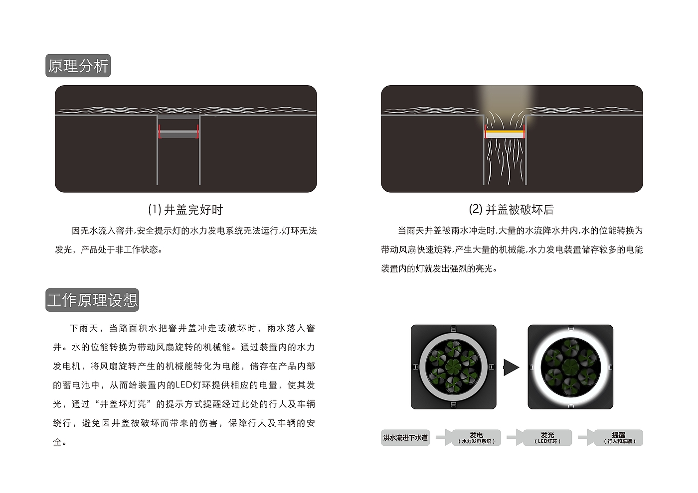 sample reels，