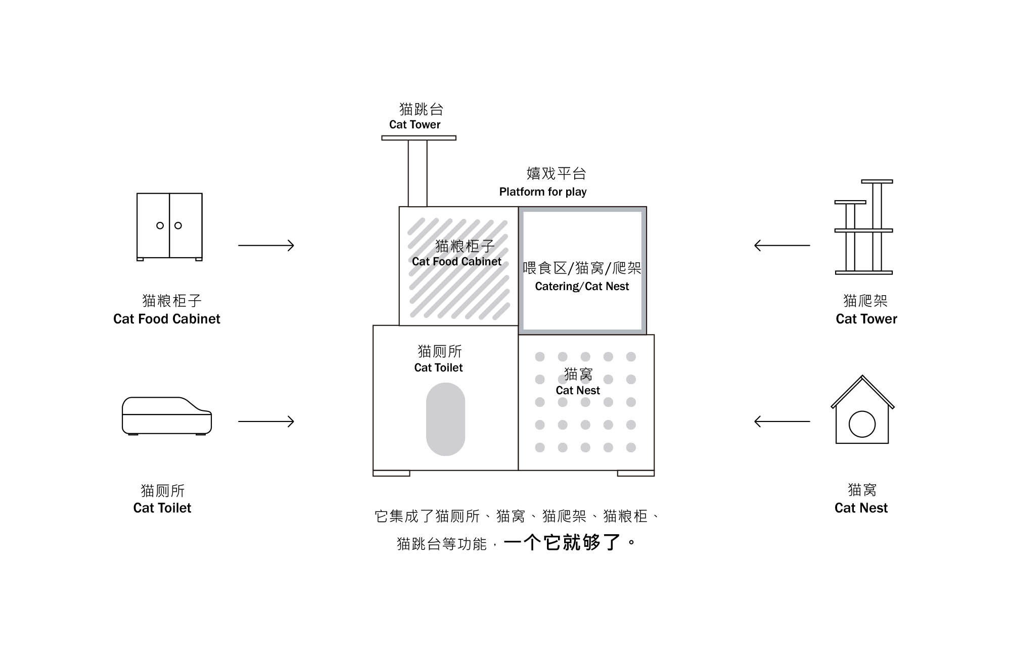 cat，Pets，furniture，Cat climbing frame，Cat cabinet，multi-function，