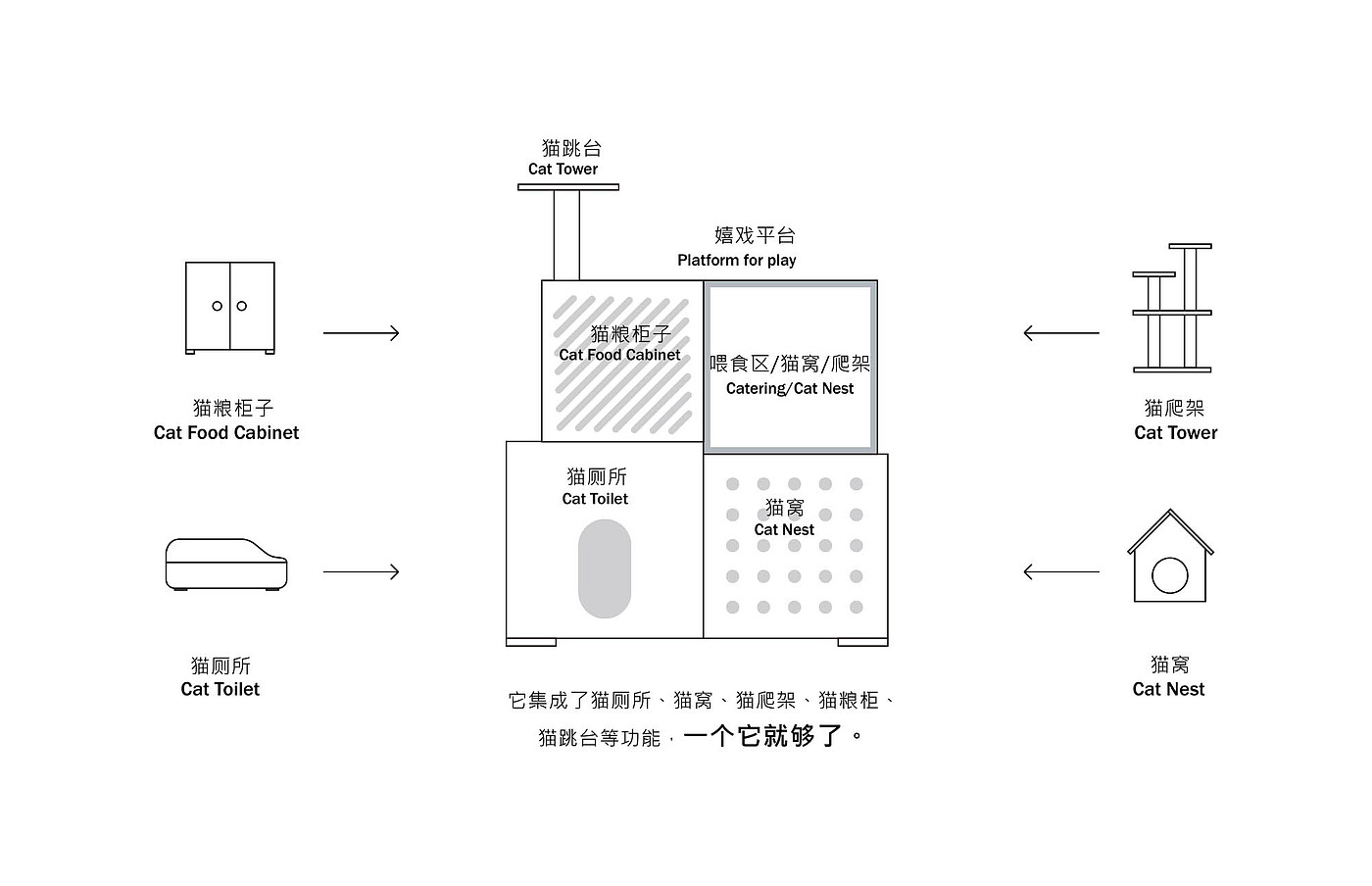 猫，宠物，家具，猫爬架，猫柜，多功能，