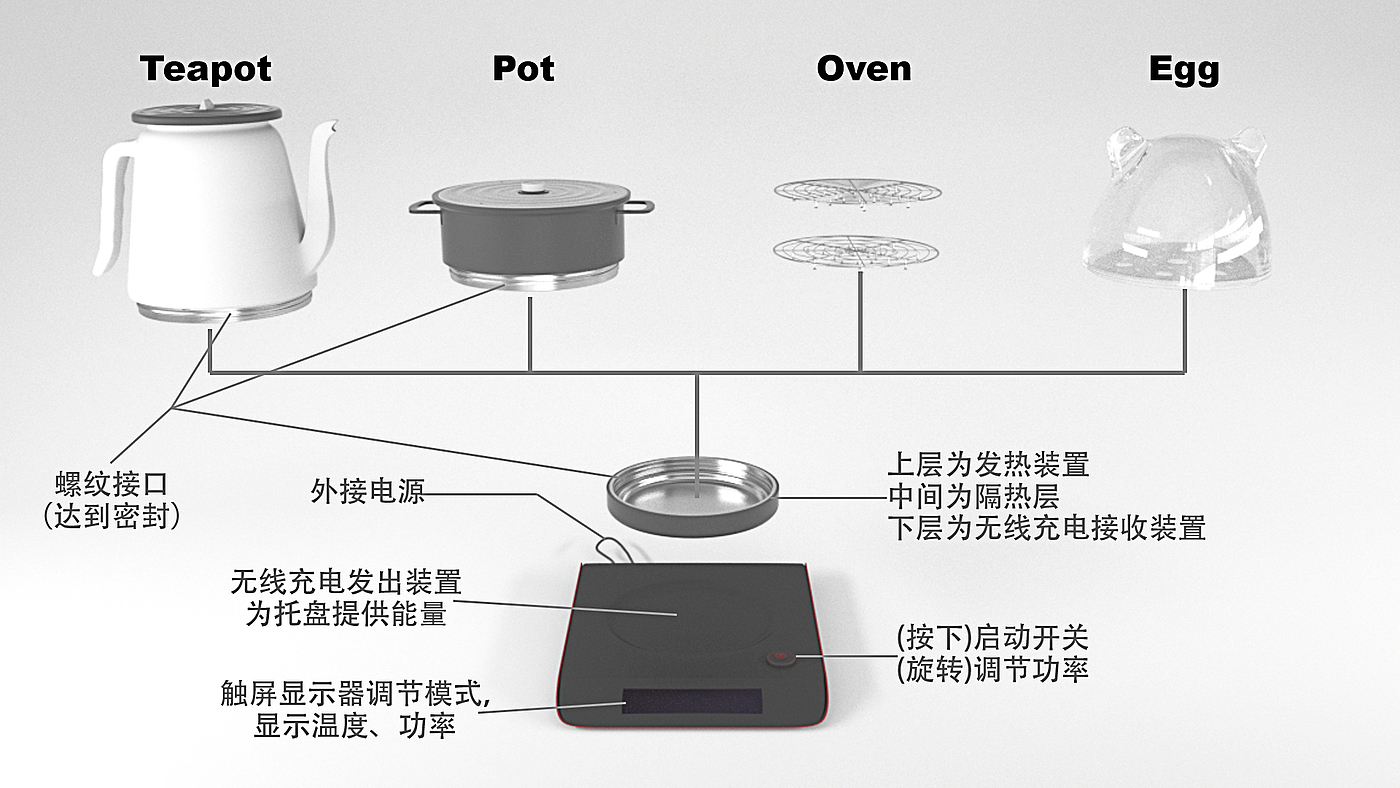 热水壶，蒸蛋器，烤架，锅，厨具，多功能，家电产品，便捷产品，