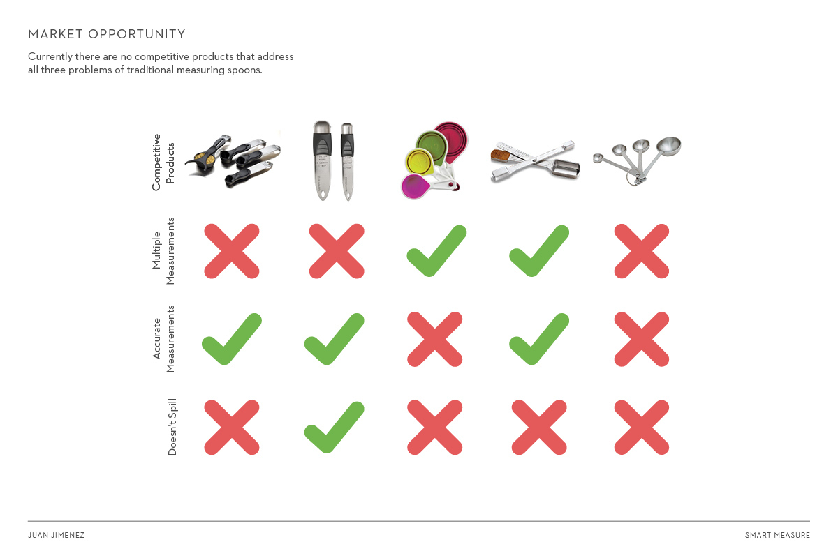 Kitchen supplies，articles for daily use，convenient，Spoon，Utensils，