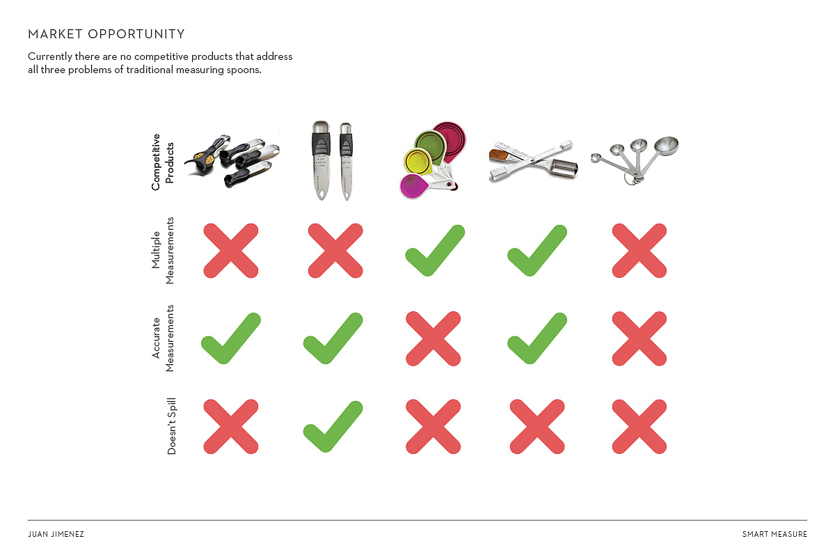 Kitchen supplies，articles for daily use，convenient，Spoon，Utensils，