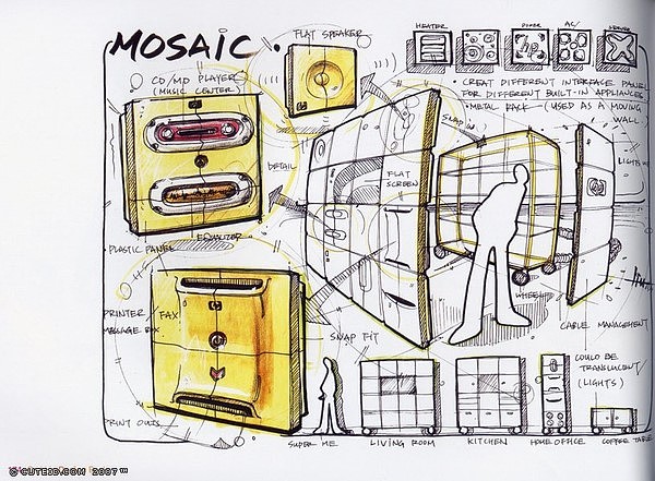 Hand drawn products，Colored lead，marker pen，