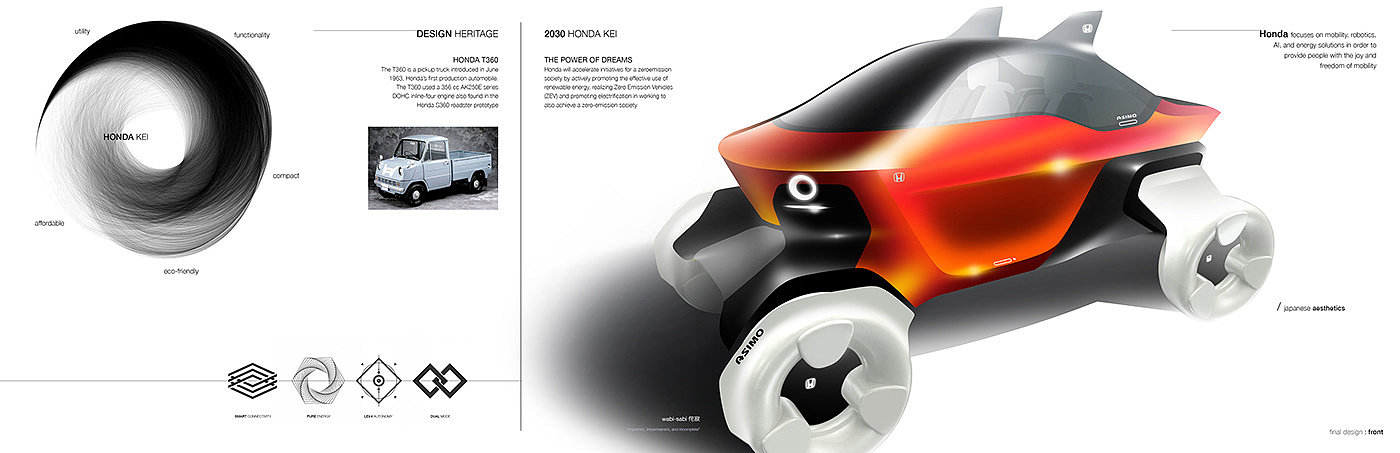 truck，conceptual design，Honda kei-truck，