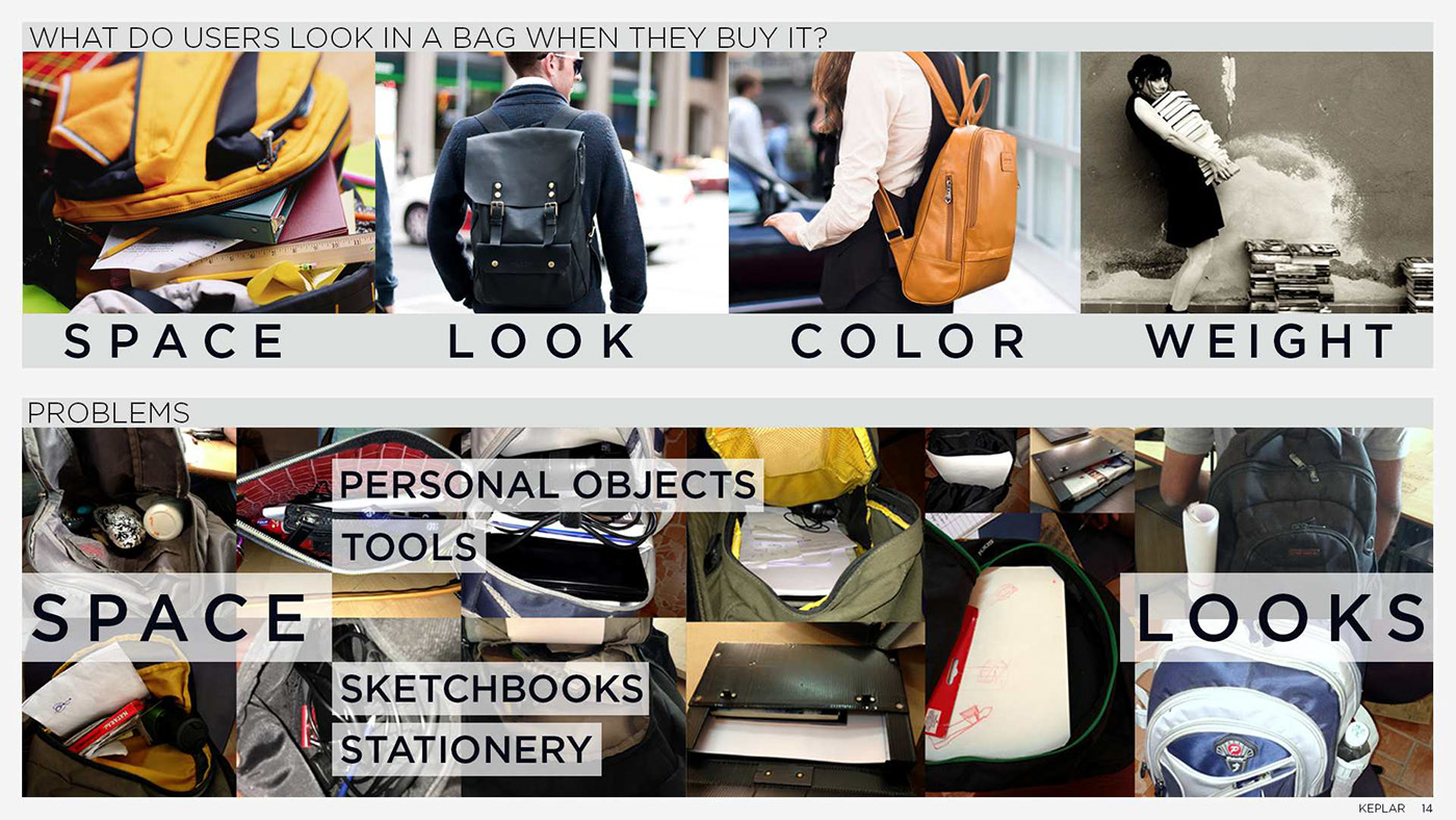 knapsack，automobile，Siddhant Jaokar，Portfolio 2015，