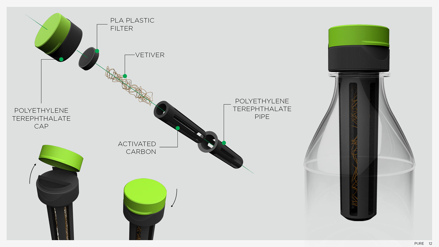 knapsack，automobile，Siddhant Jaokar，Portfolio 2015，