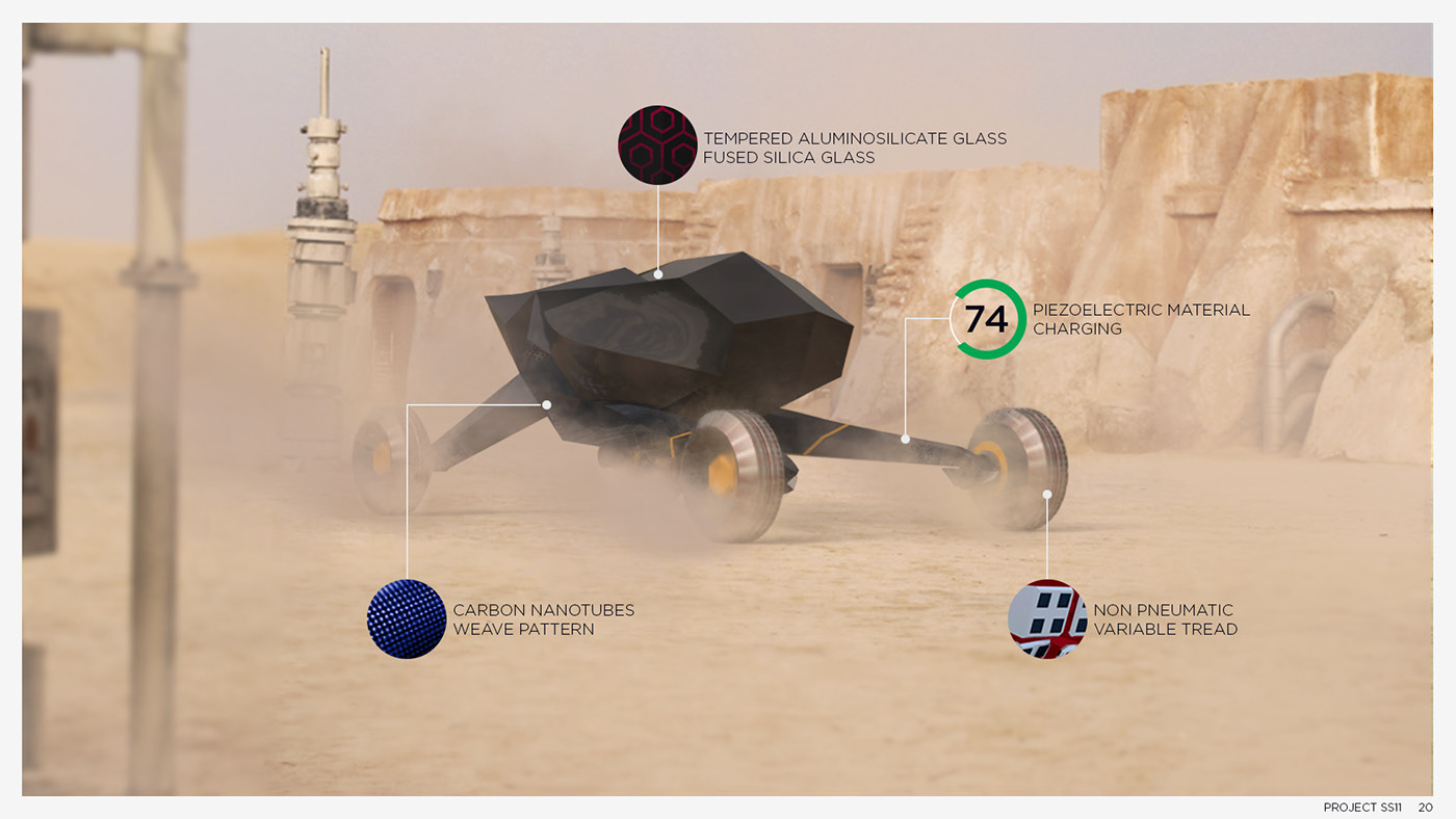 knapsack，automobile，Siddhant Jaokar，Portfolio 2015，