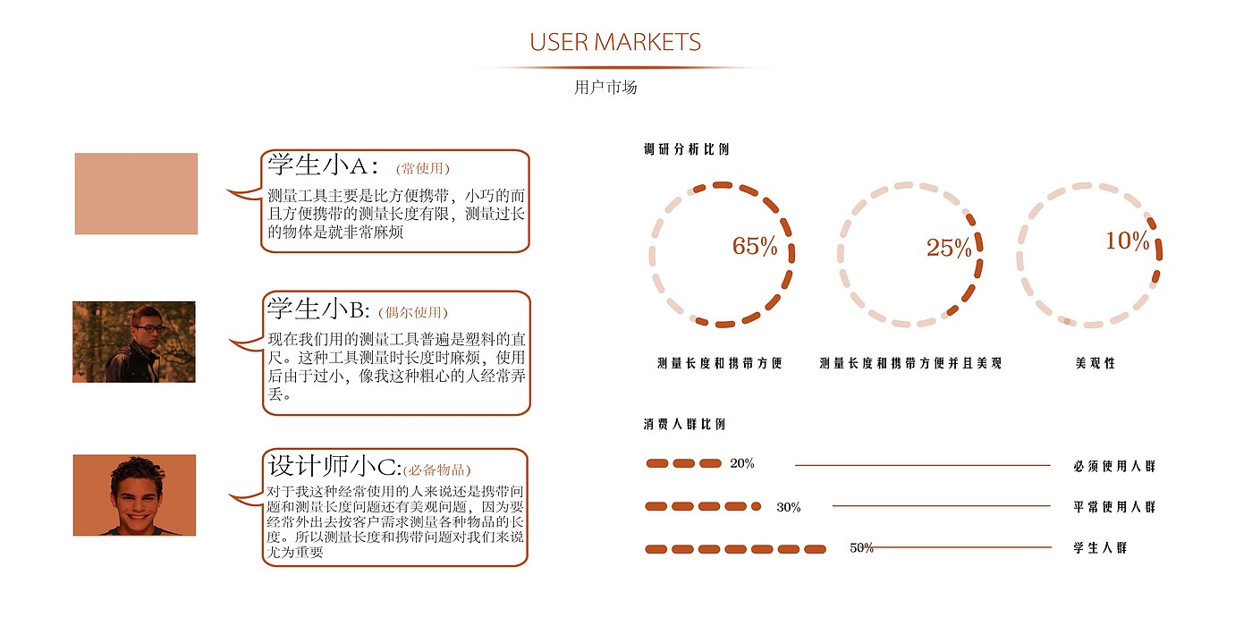 部分作品，大二大三的部分作品，