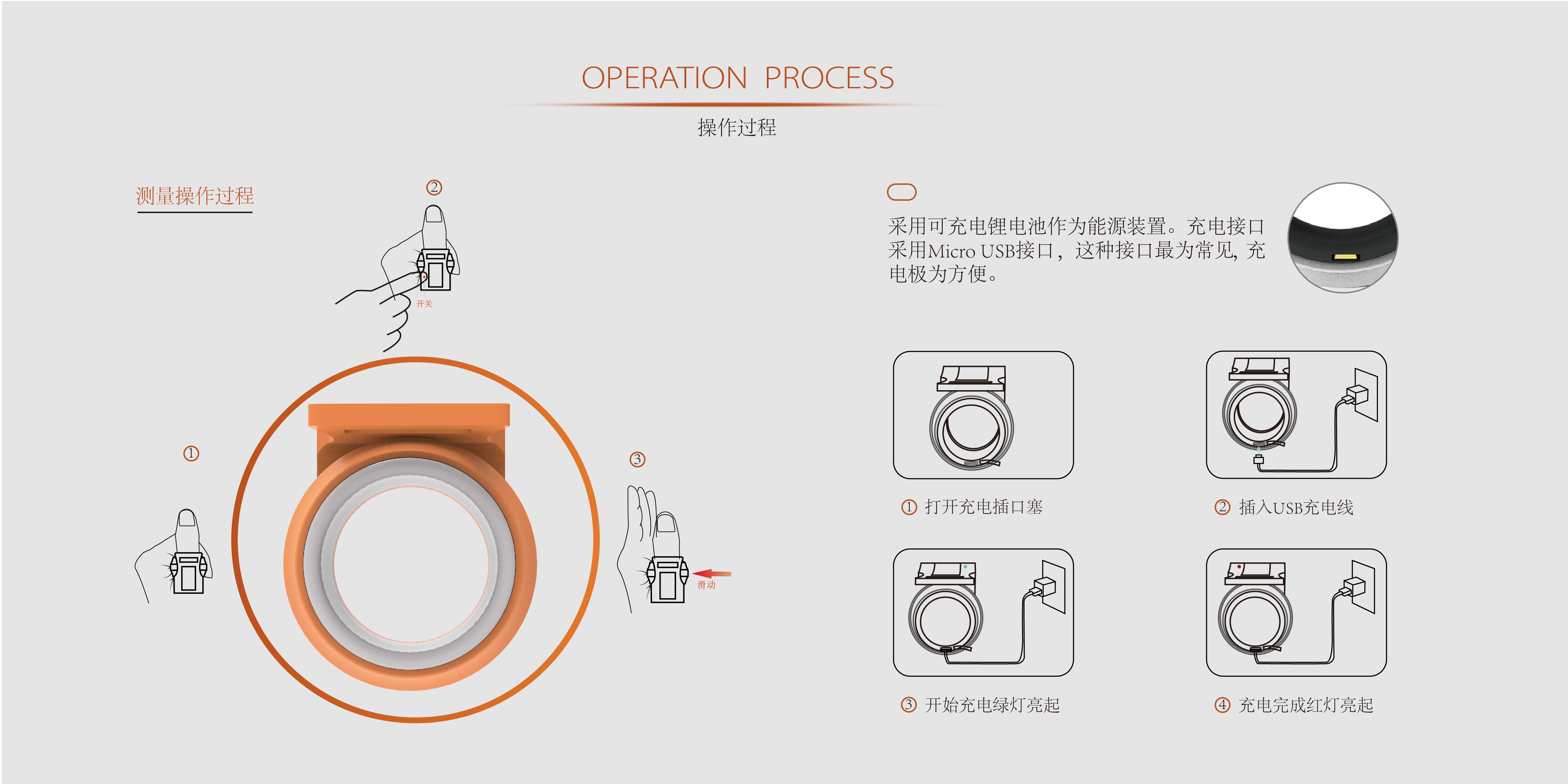 Some works，Some works of sophomores and juniors，