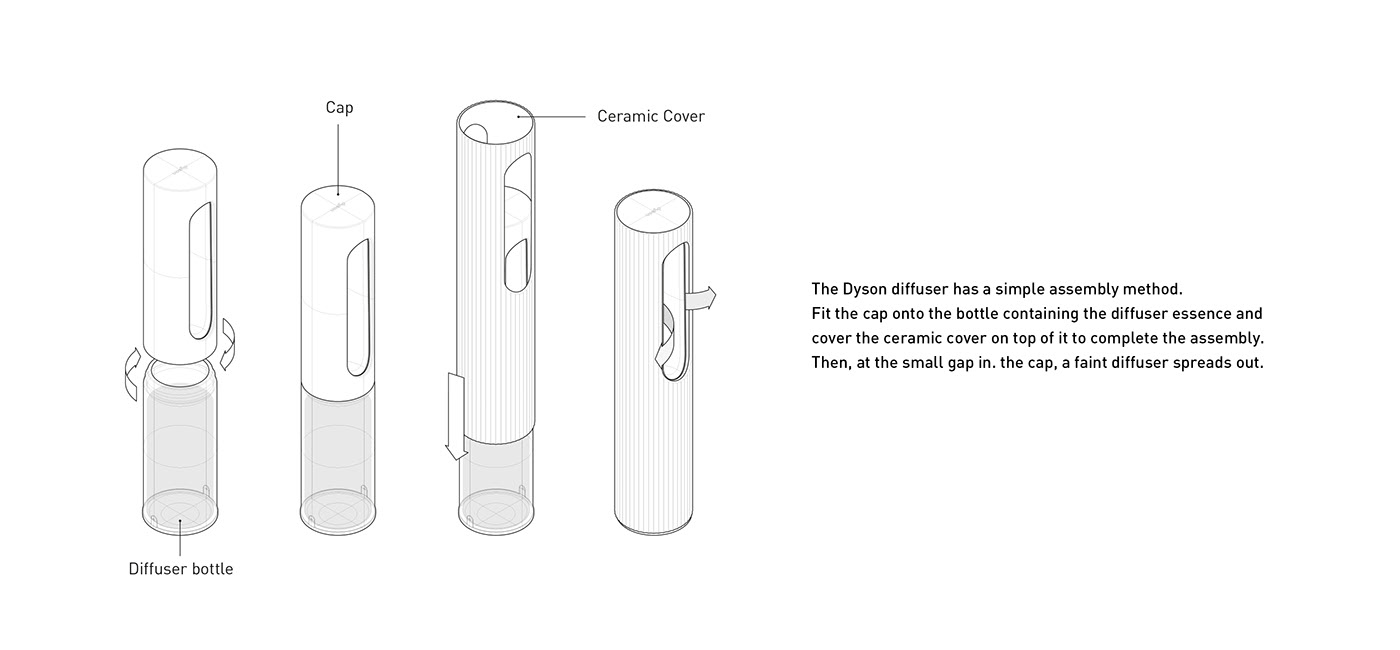 texture，Simplicity，Dyson，Aromatherapy，