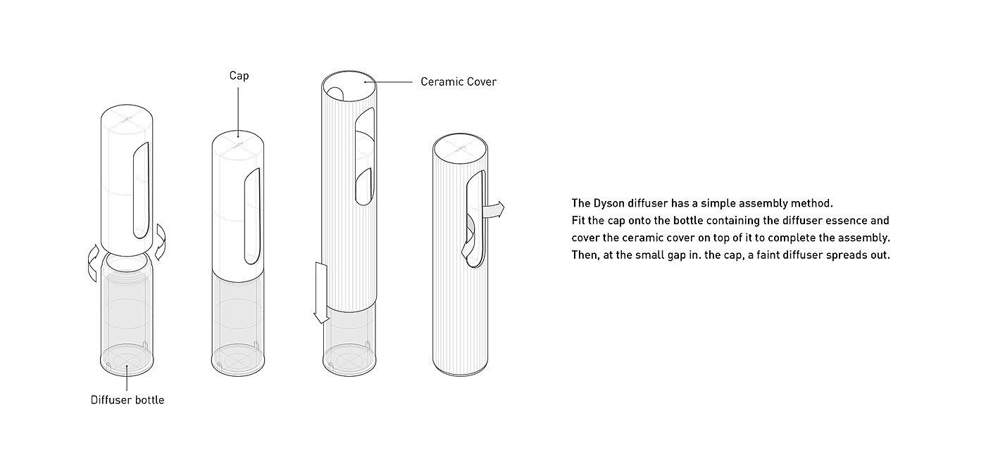 texture，Simplicity，Dyson，Aromatherapy，