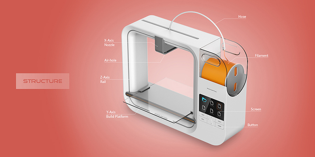 Intelligent technology，industrial design，product design，facilitate，