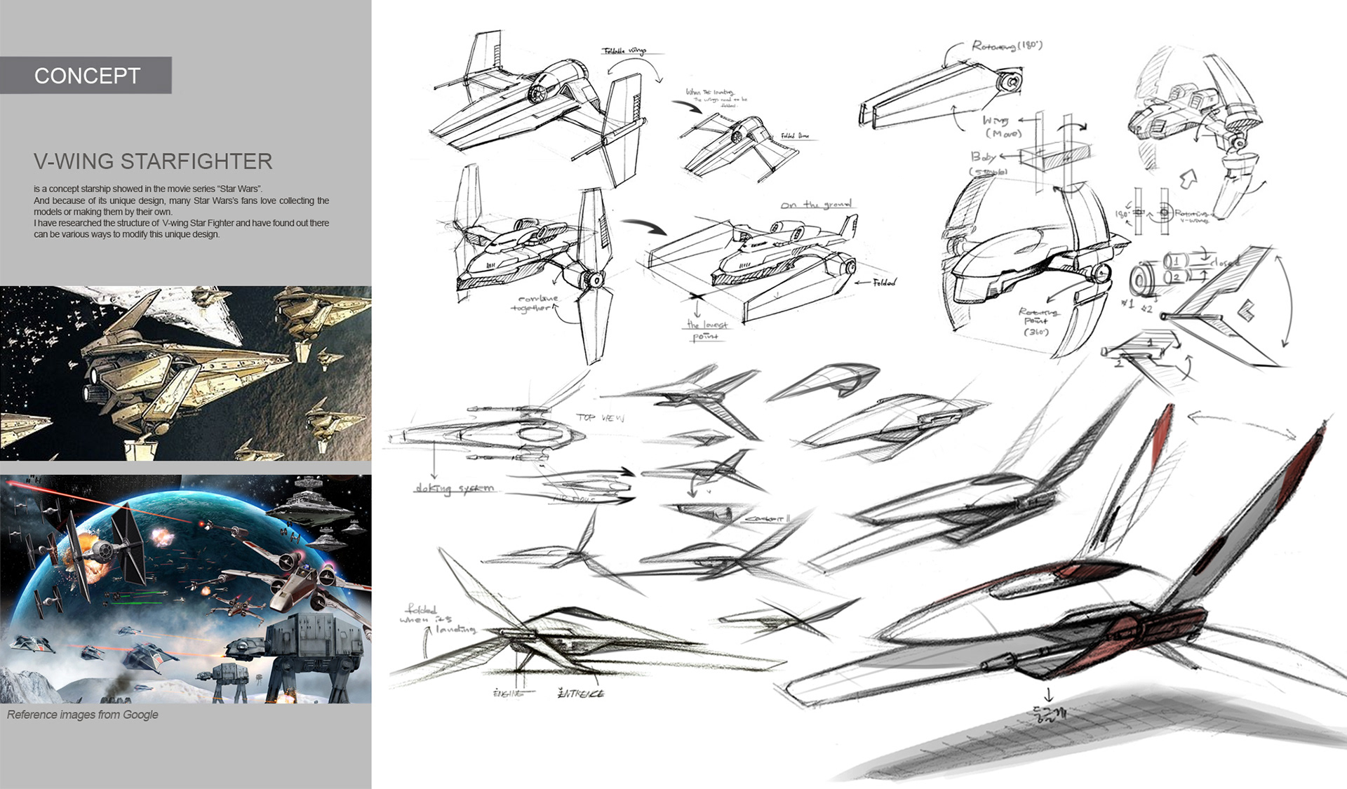 aircraft，V-wing fighter，Design，
