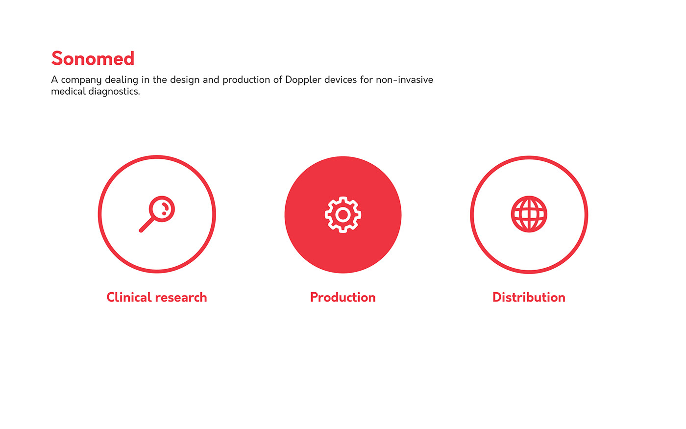 convenient，originality，Design，new type，