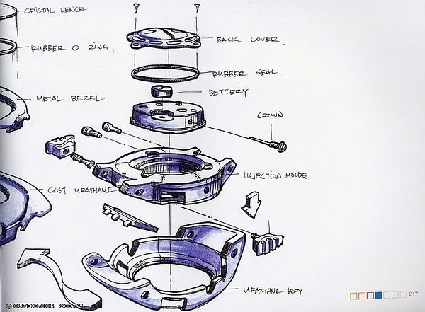 Hand drawn products，Colored lead，marker pen，