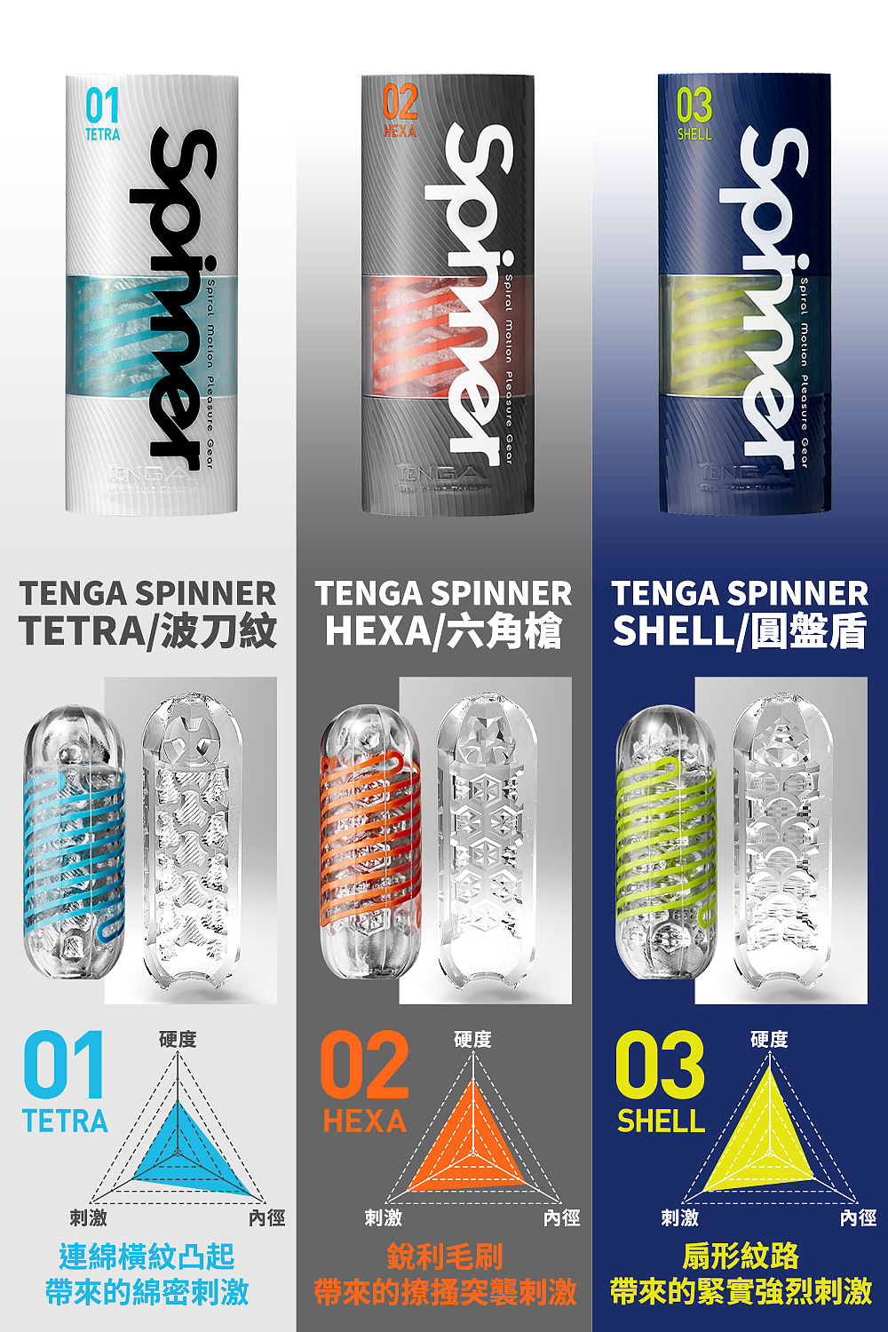 reddot，成人用品，飞机杯，SPINNER，2019红点产品设计大奖，