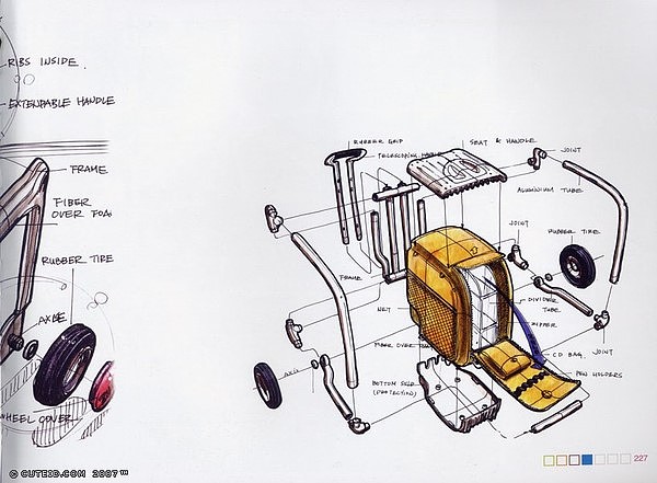 Hand drawn products，Colored lead，marker pen，