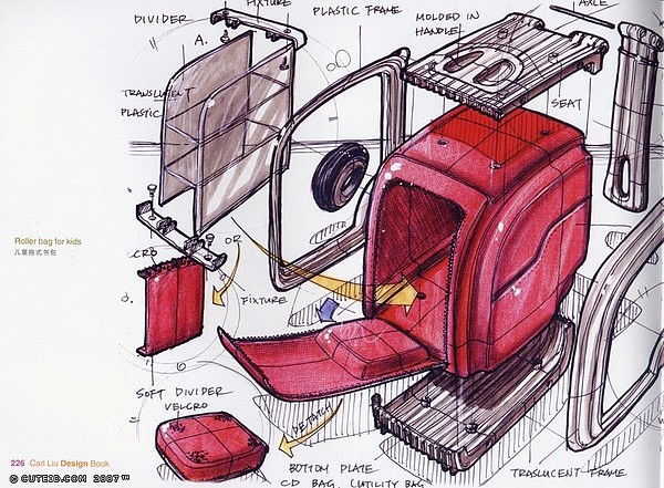 Hand drawn products，Colored lead，marker pen，