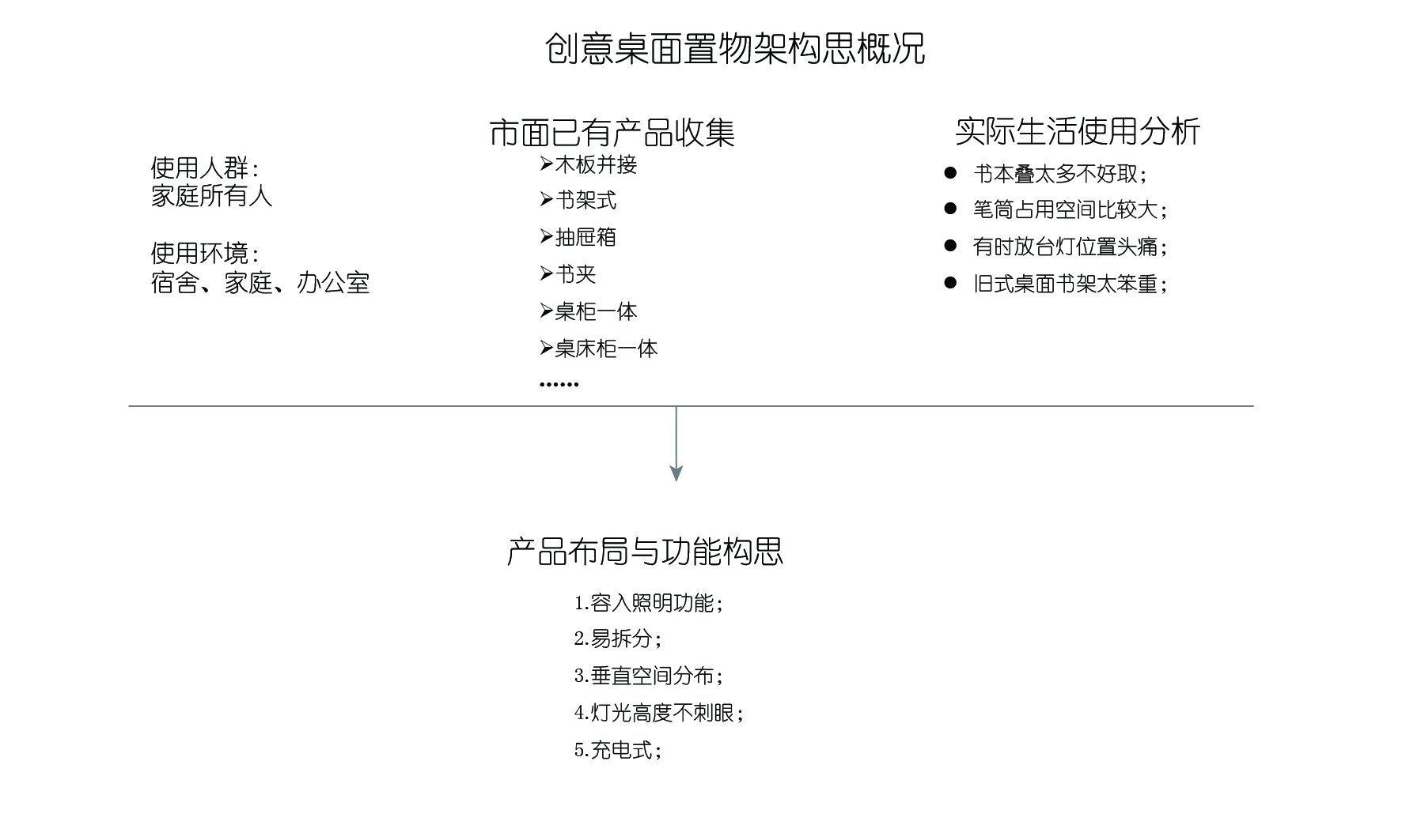 bookshelf，Storage rack，Desk lamp，Creative products，