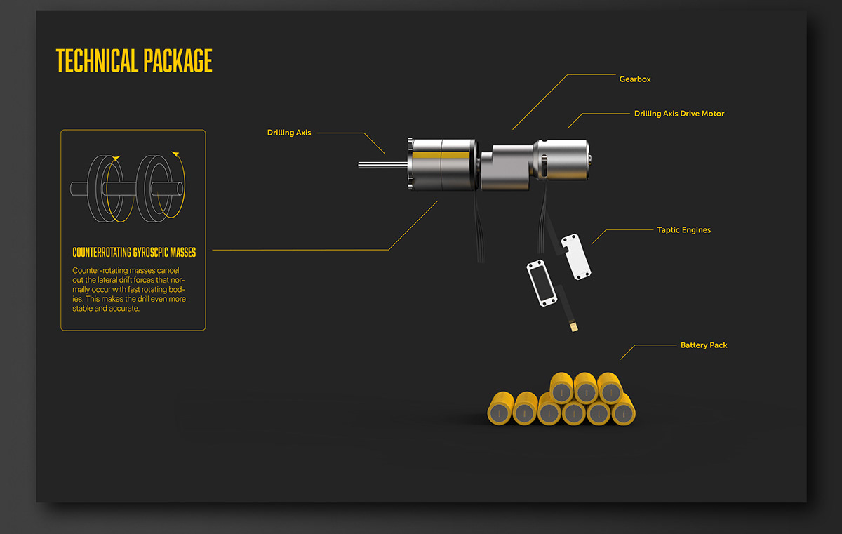 black，Electric drill，GYRONE，