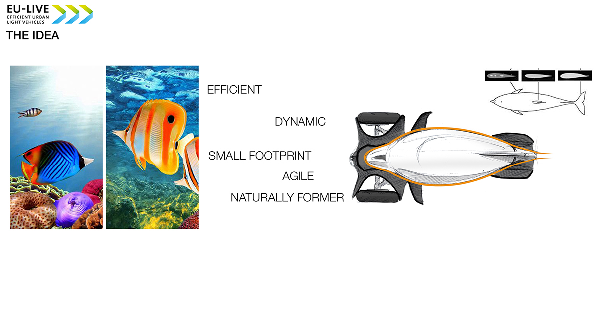 EU-LIVE，Automobile design，conceptual design，